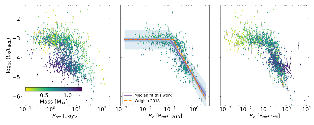 Figure 1. Refer to the following caption and surrounding text.