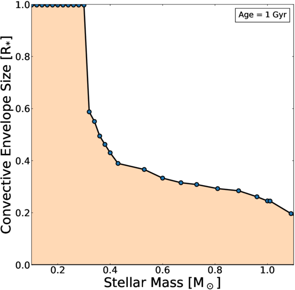 Figure 4. Refer to the following caption and surrounding text.