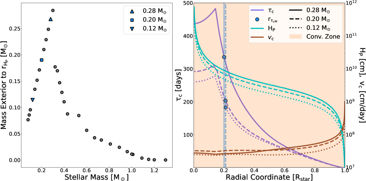 Figure 6. Refer to the following caption and surrounding text.
