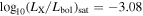 ${\mathrm{log}}_{10}{\left({L}_{{\rm{X}}}/{L}_{{\rm{bol}}}\right)}_{{\rm{sat}}}=-3.08$
