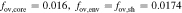 ${f}_{{\rm{ov,core}}}=0.016,\,{f}_{{\rm{ov,env}}}={f}_{{\rm{ov,sh}}}=0.0174$