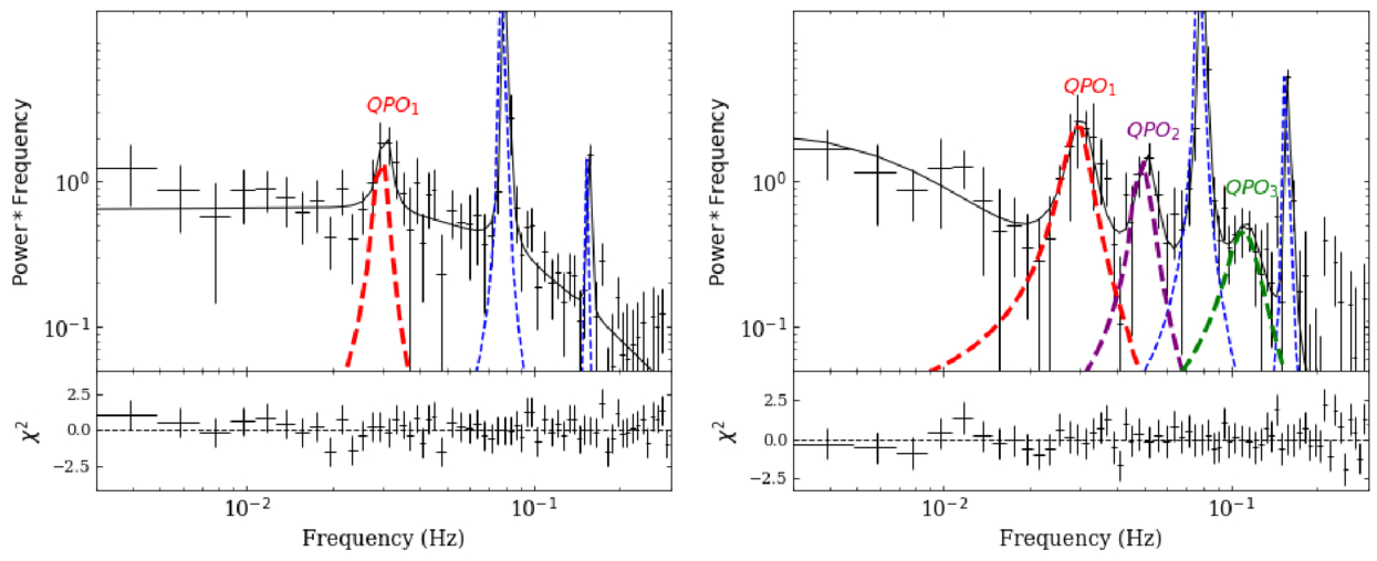 Detection of Multiple X-Ray Quasi-periodic Oscillations in
