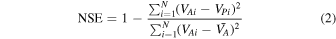Equation (2)