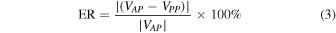 Equation (3)