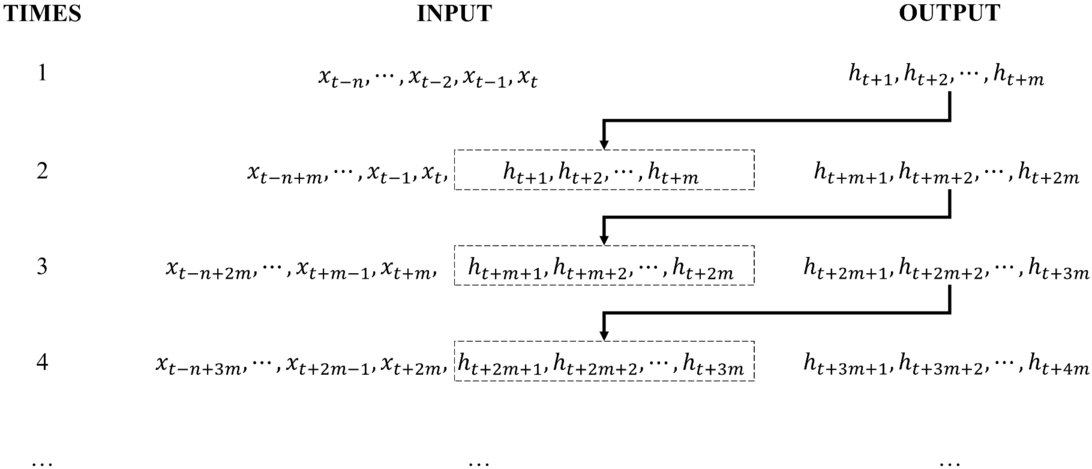 Figure 1. Refer to the following caption and surrounding text.