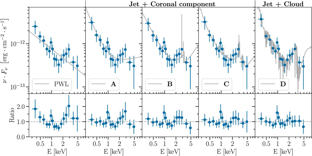 Figure 10. Refer to the following caption and surrounding text.