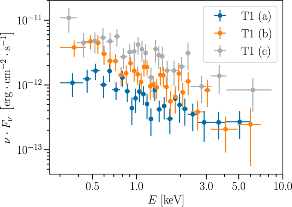 Figure 2. Refer to the following caption and surrounding text.