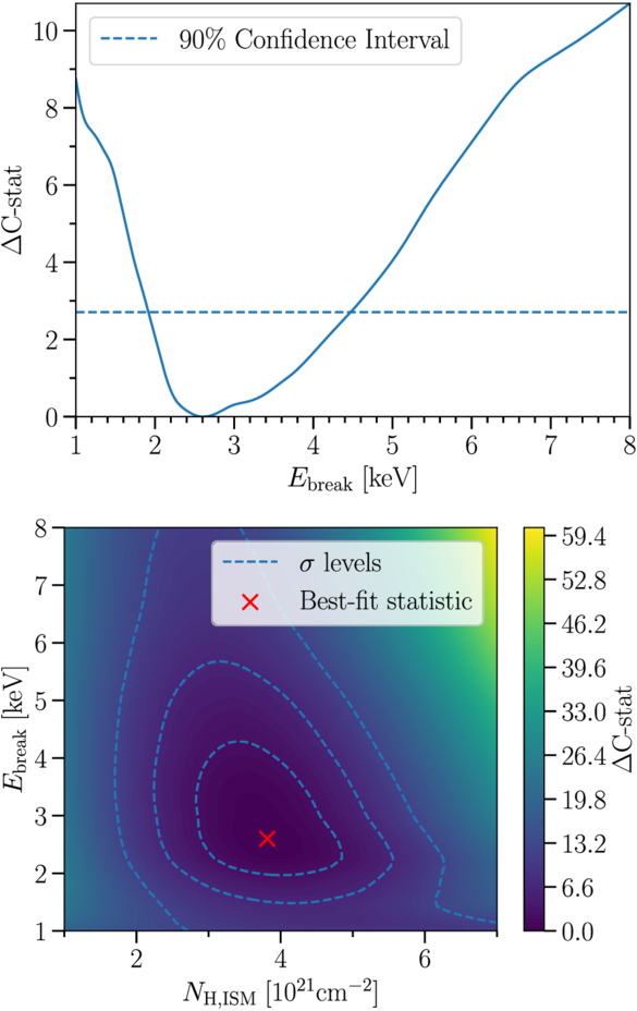 Figure 4. Refer to the following caption and surrounding text.