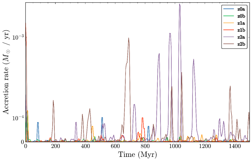 Figure 10. Refer to the following caption and surrounding text.