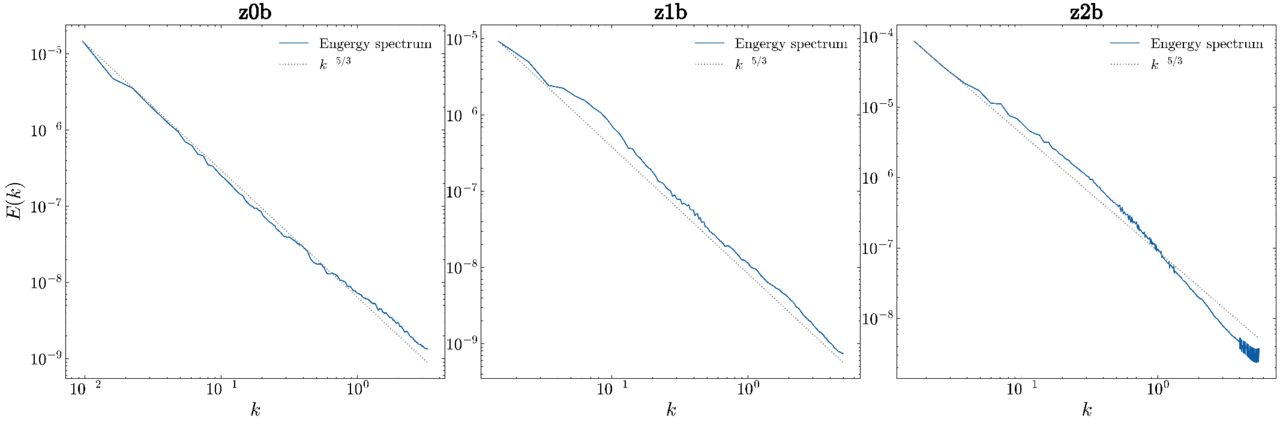Figure 14. Refer to the following caption and surrounding text.
