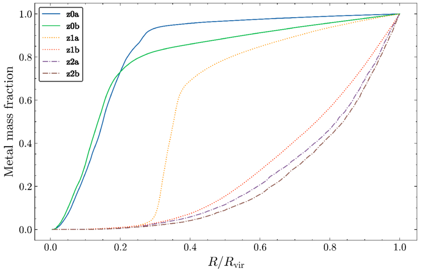 Figure 17. Refer to the following caption and surrounding text.