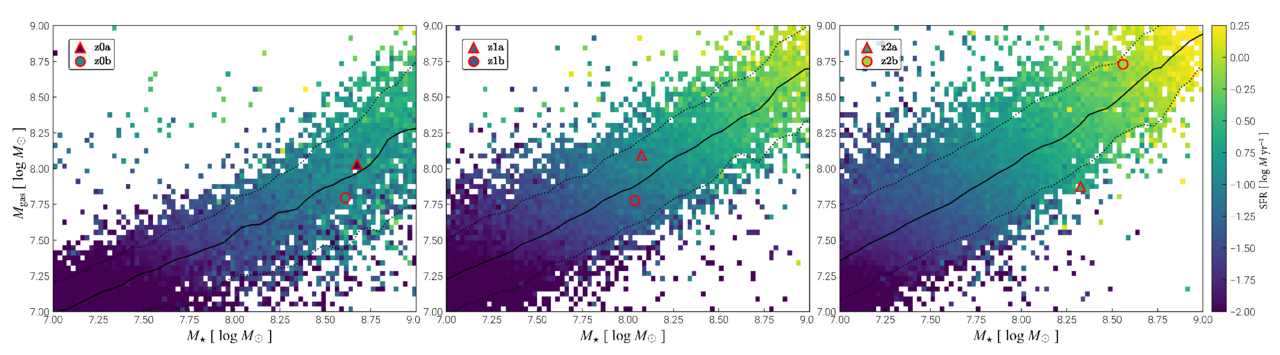 Figure 1. Refer to the following caption and surrounding text.