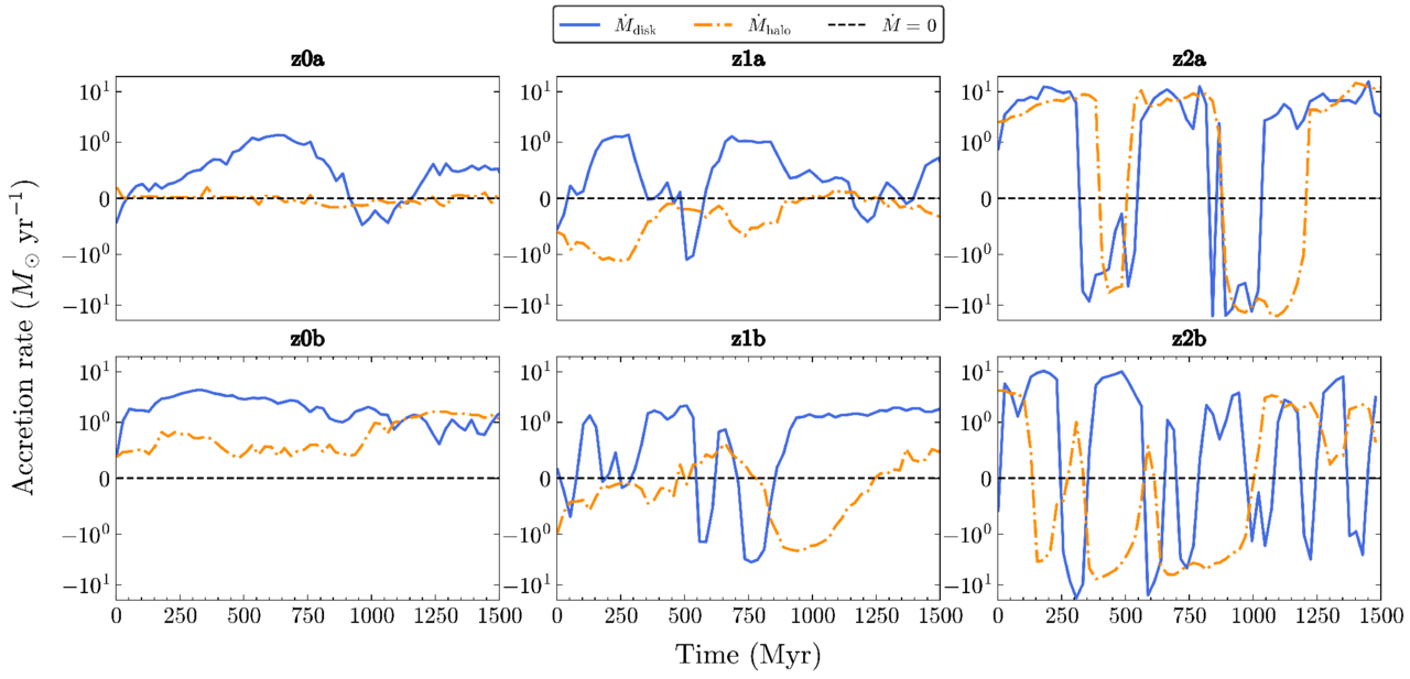 Figure 6. Refer to the following caption and surrounding text.