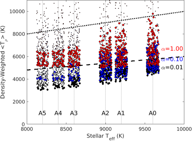 Figure 2. Refer to the following caption and surrounding text.