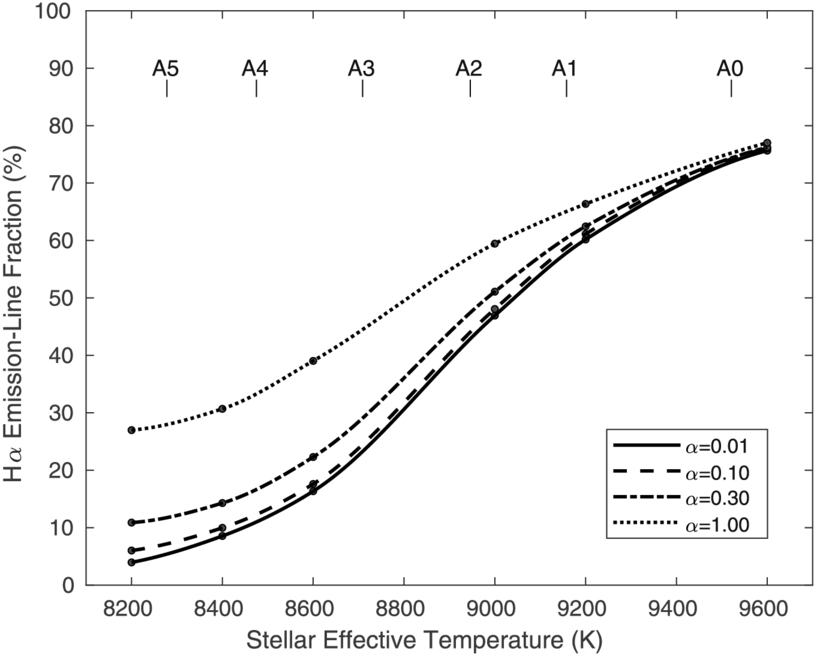 Figure 3. Refer to the following caption and surrounding text.