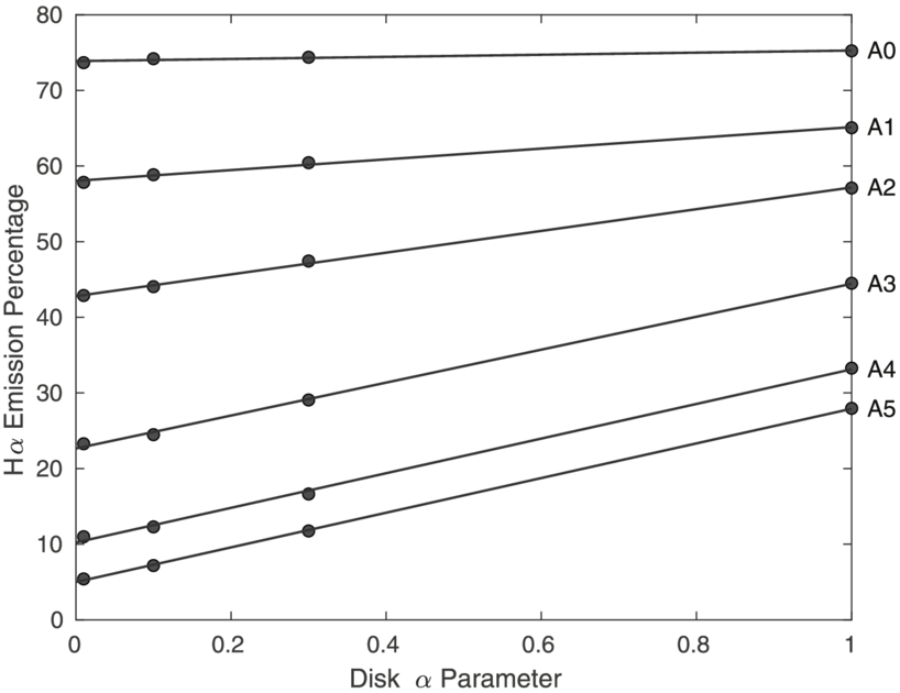 Figure 4. Refer to the following caption and surrounding text.