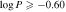 ${\mathrm{log}}\,P\geqslant -0.60$