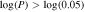 ${\mathrm{log}}\,(P)\gt \,{\mathrm{log}}\,(0.05)$