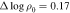 ${\rm{\Delta }}\,{\mathrm{log}}\,{\rho }_{0}=0.17$