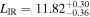 ${L}_{{\rm{IR}}}=11.8{2}_{-0.36}^{+0.30}$