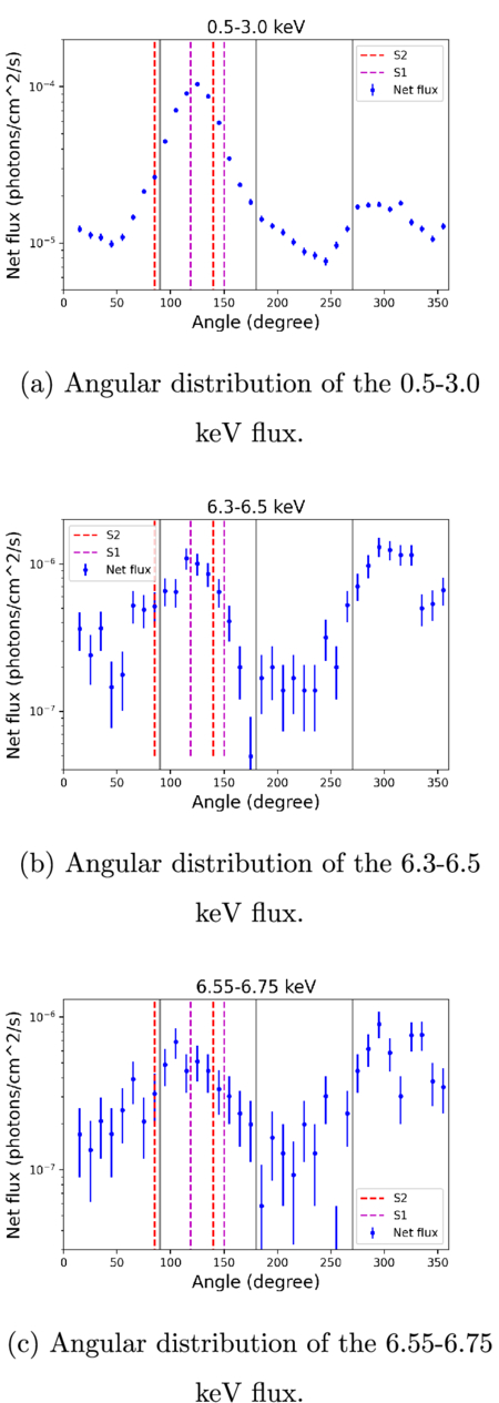 Figure 4. Refer to the following caption and surrounding text.