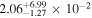 $2.0{6}_{-1.27}^{+6.99}\times 1{0}^{-2}$