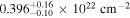 $0.39{6}_{-0.10}^{+0.16}\times 1{0}^{22}\,{\,\rm{cm}\,}^{-2}$