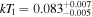 $k{T}_{1}=0.08{3}_{-0.005}^{+0.007}$