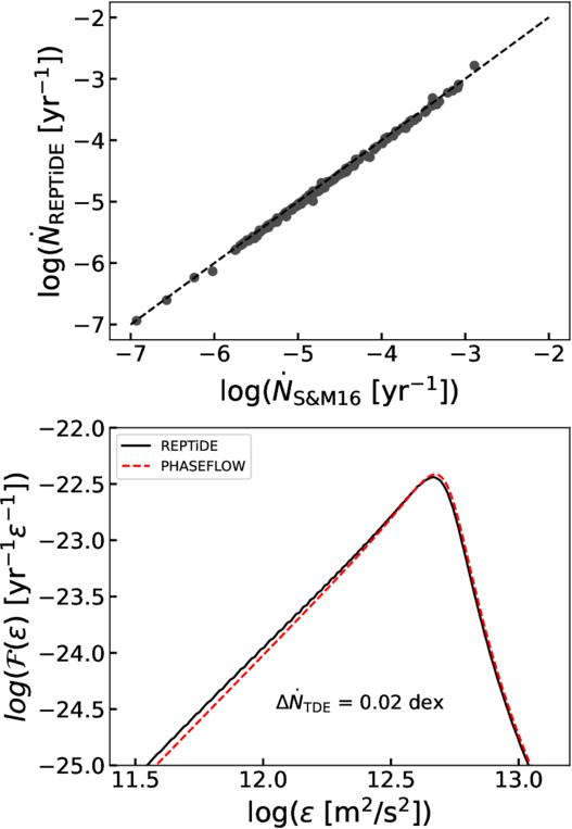Figure 1. Refer to the following caption and surrounding text.