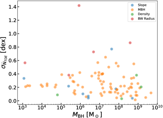 Figure 4. Refer to the following caption and surrounding text.