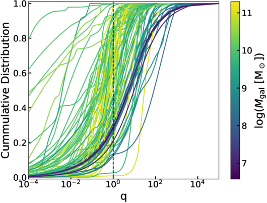 Figure 6. Refer to the following caption and surrounding text.