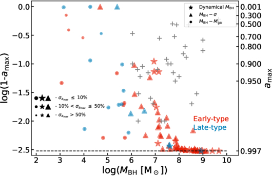 Figure 7. Refer to the following caption and surrounding text.