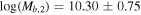 ${\rm{log}}({M}_{b,2})=10.30\pm 0.75$