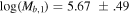 ${\rm{log}}({M}_{b,1})=5.67\,\pm .49$