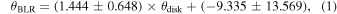 Equation (1)