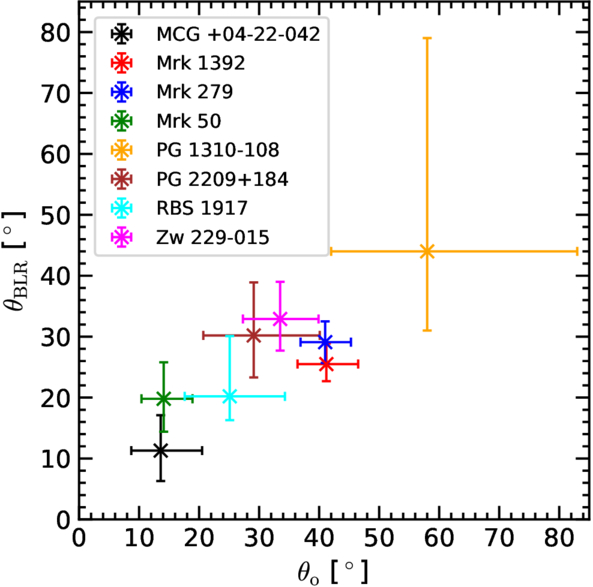 Figure 3. Refer to the following caption and surrounding text.