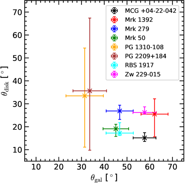 Figure 4. Refer to the following caption and surrounding text.