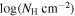 ${\mathrm{log}}({N}_{{\rm{H}}}\,{{\rm{cm}}}^{-2})$
