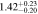 $1.4{2}_{-0.20}^{+0.23}$