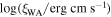 ${\mathrm{log}}({\xi }_{{\rm{WA}}}/{\rm{erg}}\,{\rm{cm}}\,{{\rm{s}}}^{-1})$
