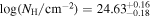${\mathrm{log}}({N}_{{\rm{H}}}/{{\rm{cm}}}^{-2})=24.6{3}_{-0.18}^{+0.16}$