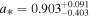 ${a}_{* }=0.90{3}_{-0.403}^{+0.091}$