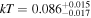 $kT=0.08{6}_{-0.017}^{+0.015}$