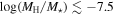 ${\mathrm{log}}\,({M}_{{\rm{H}}}/{M}_{\star })\lesssim -7.5$