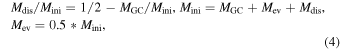 Equation (4)