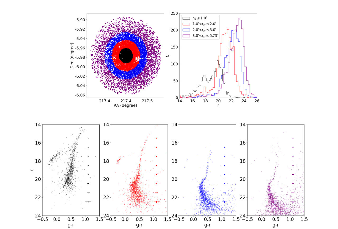 Figure 2. Refer to the following caption and surrounding text.