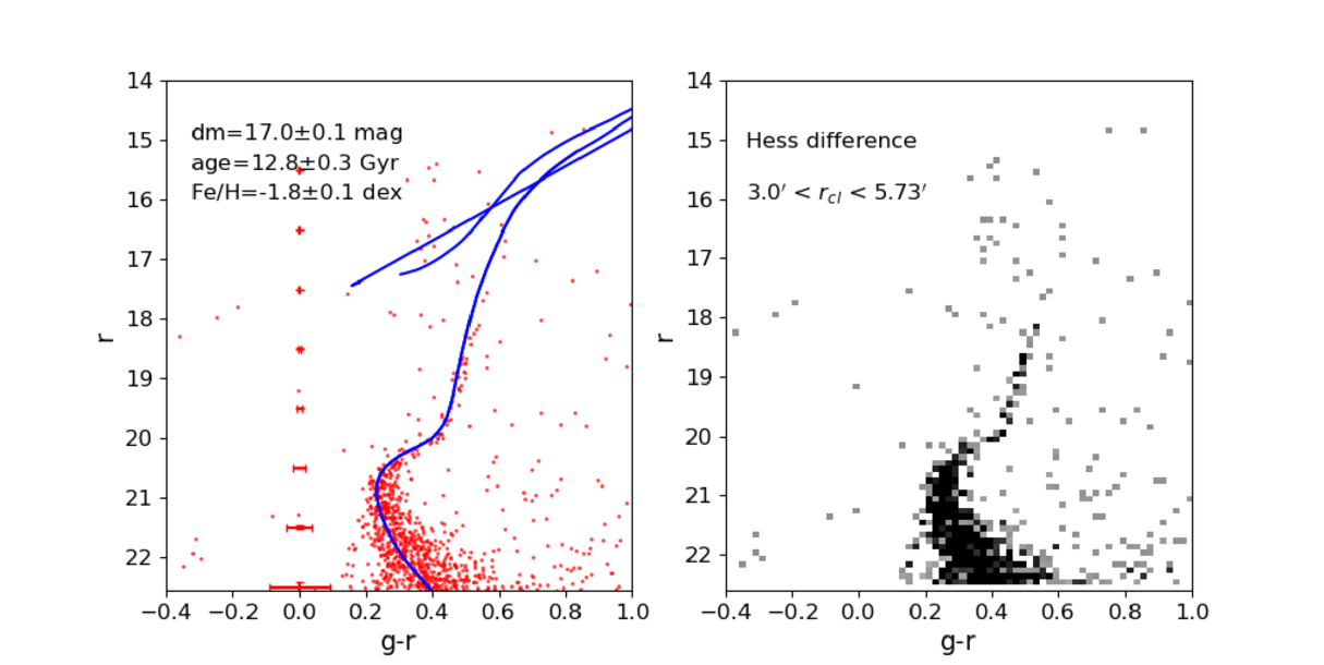 Figure 3. Refer to the following caption and surrounding text.