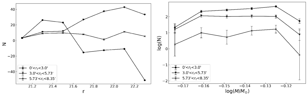 Figure 5. Refer to the following caption and surrounding text.