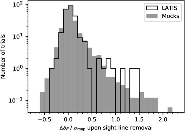 Figure 9. Refer to the following caption and surrounding text.