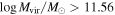 ${\mathrm{log}}\,{M}_{{\rm{vir}}}/{M}_{\odot }\gt 11.56$